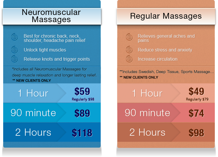 Graphic advertising top massage service